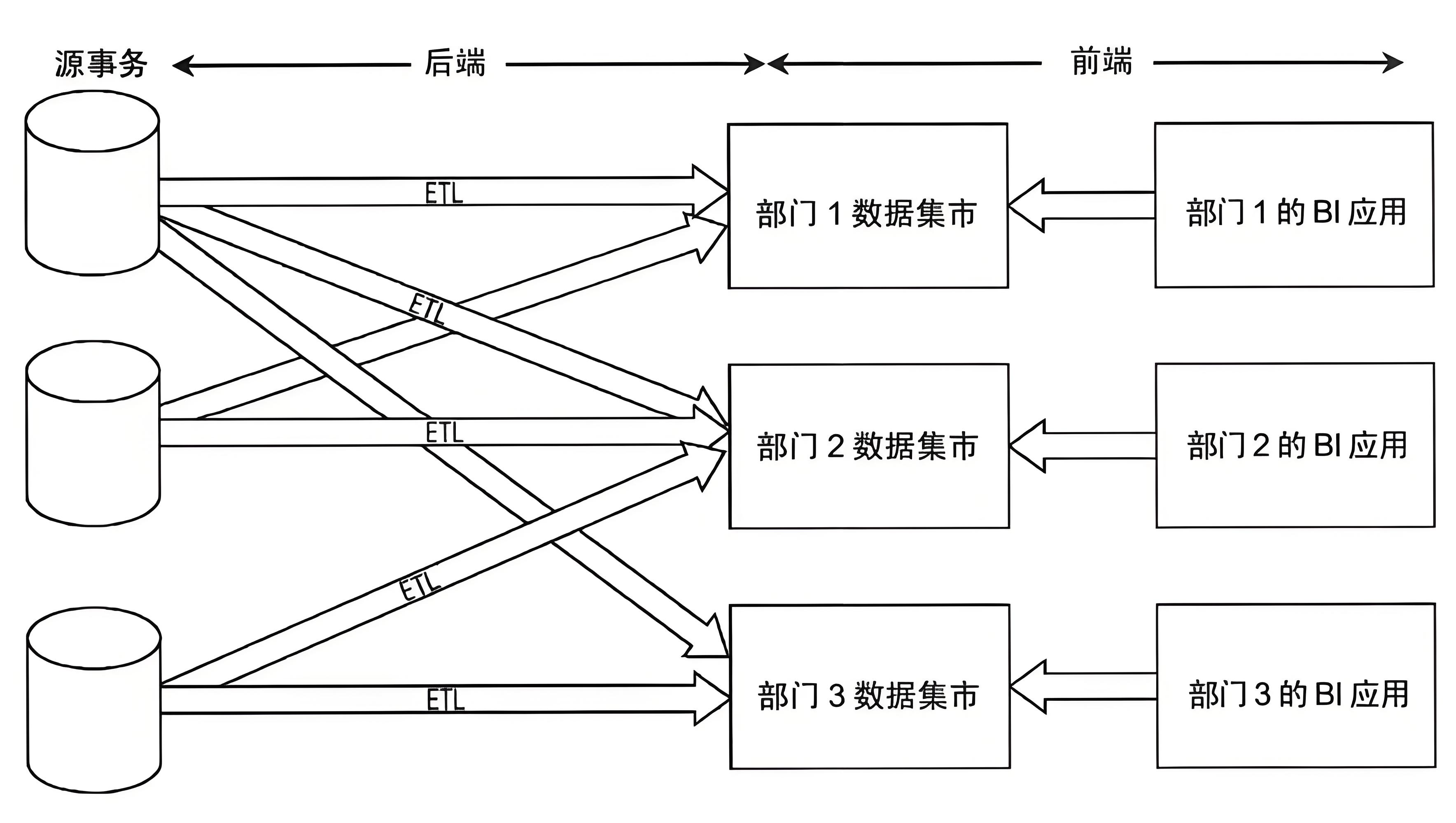 Data-Warehouse%20-Modeling-01