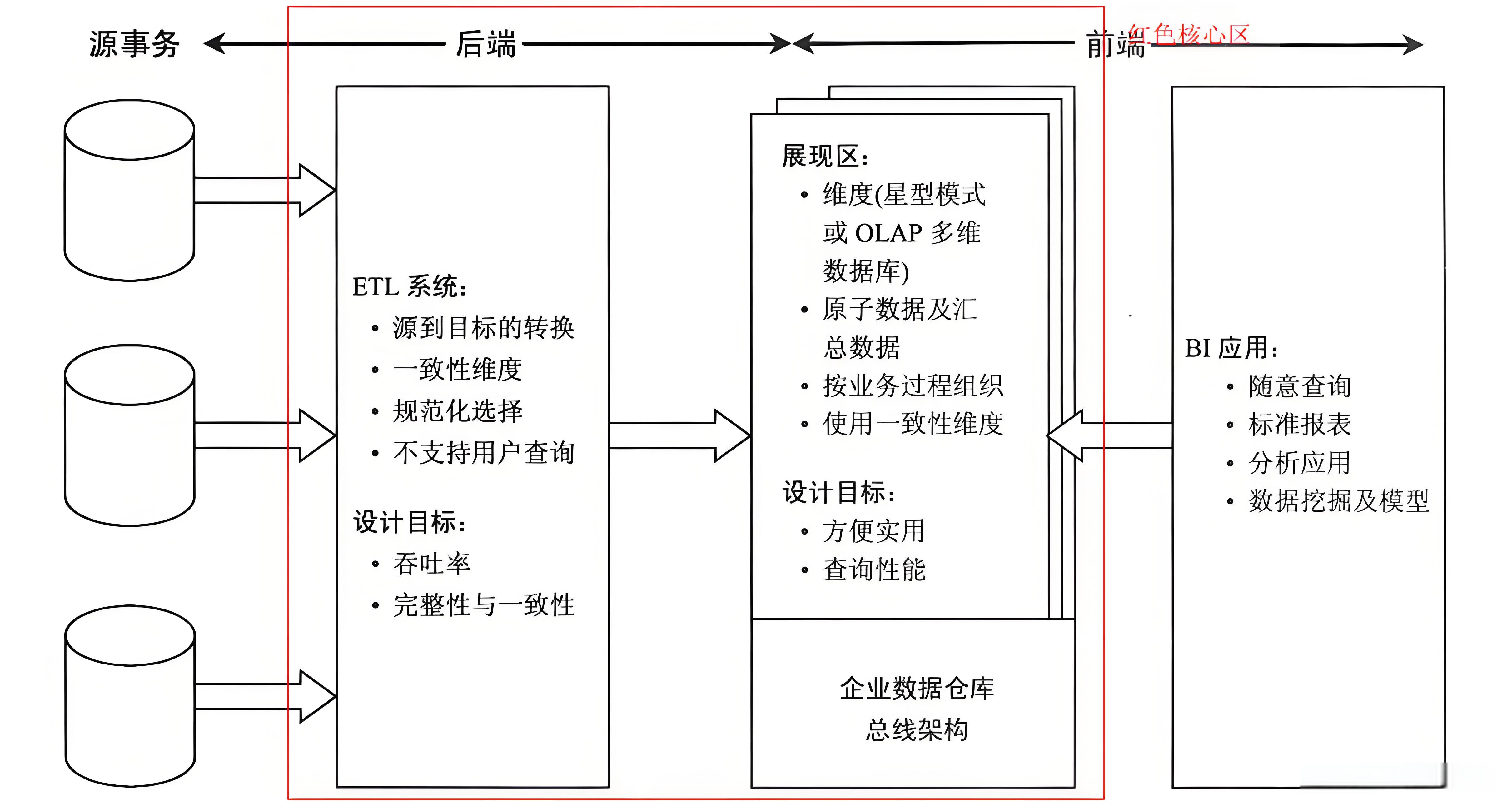 Data-Warehouse%20-Modeling-02