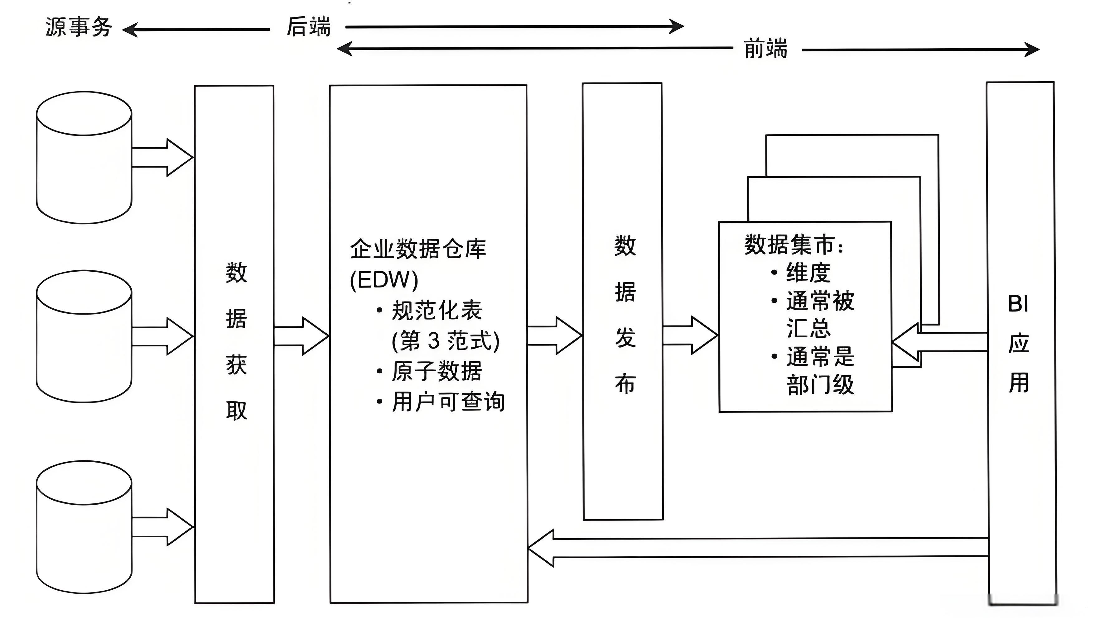 Data-Warehouse%20-Modeling-03