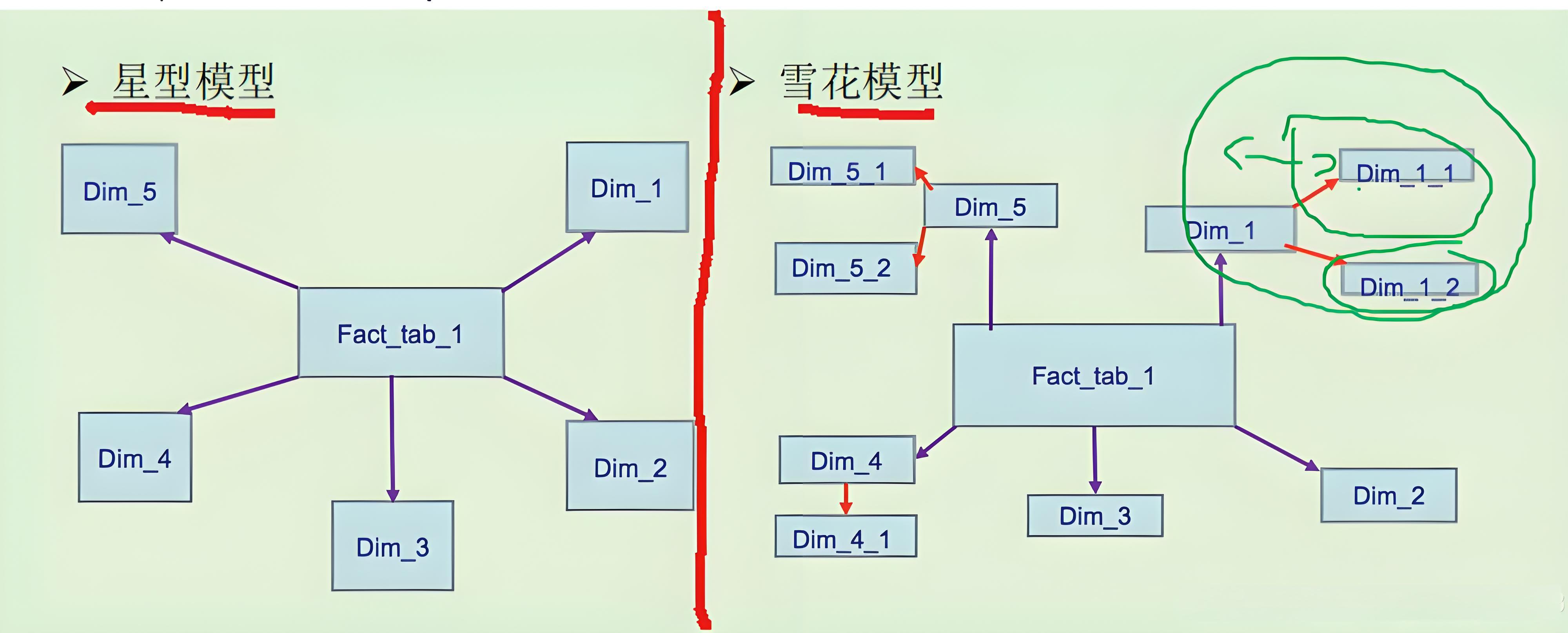 Data-Warehouse%20-Modeling-05