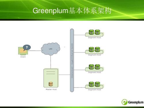 Greenplum 架构介绍