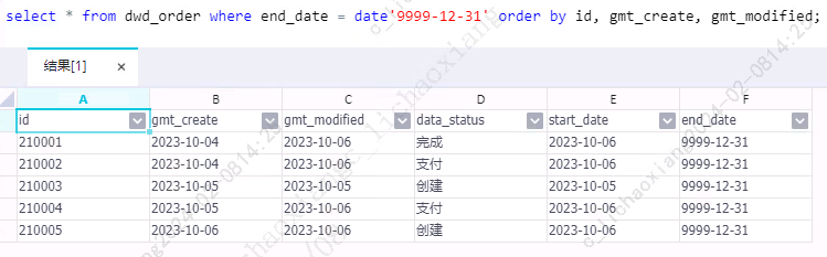 http://pic.opcoder.cn/MaxCompute-Zipper-Table-04.png