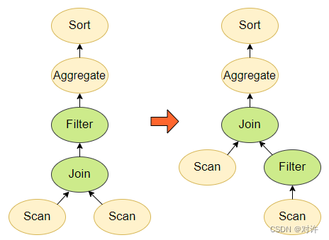 Predicate-Pushdown-03