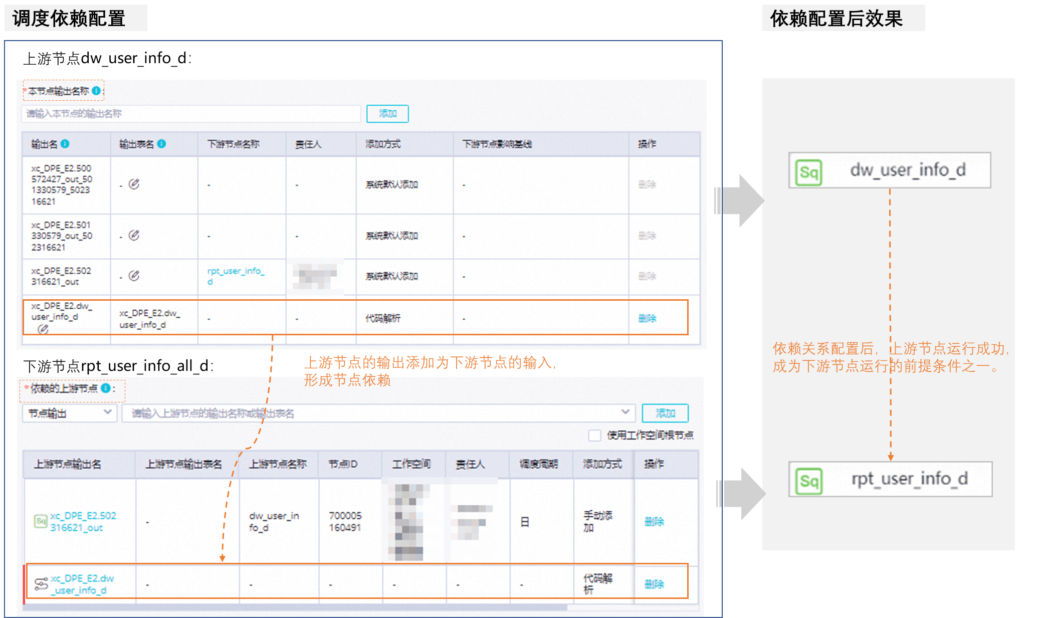 Scheduling-dependencies-11