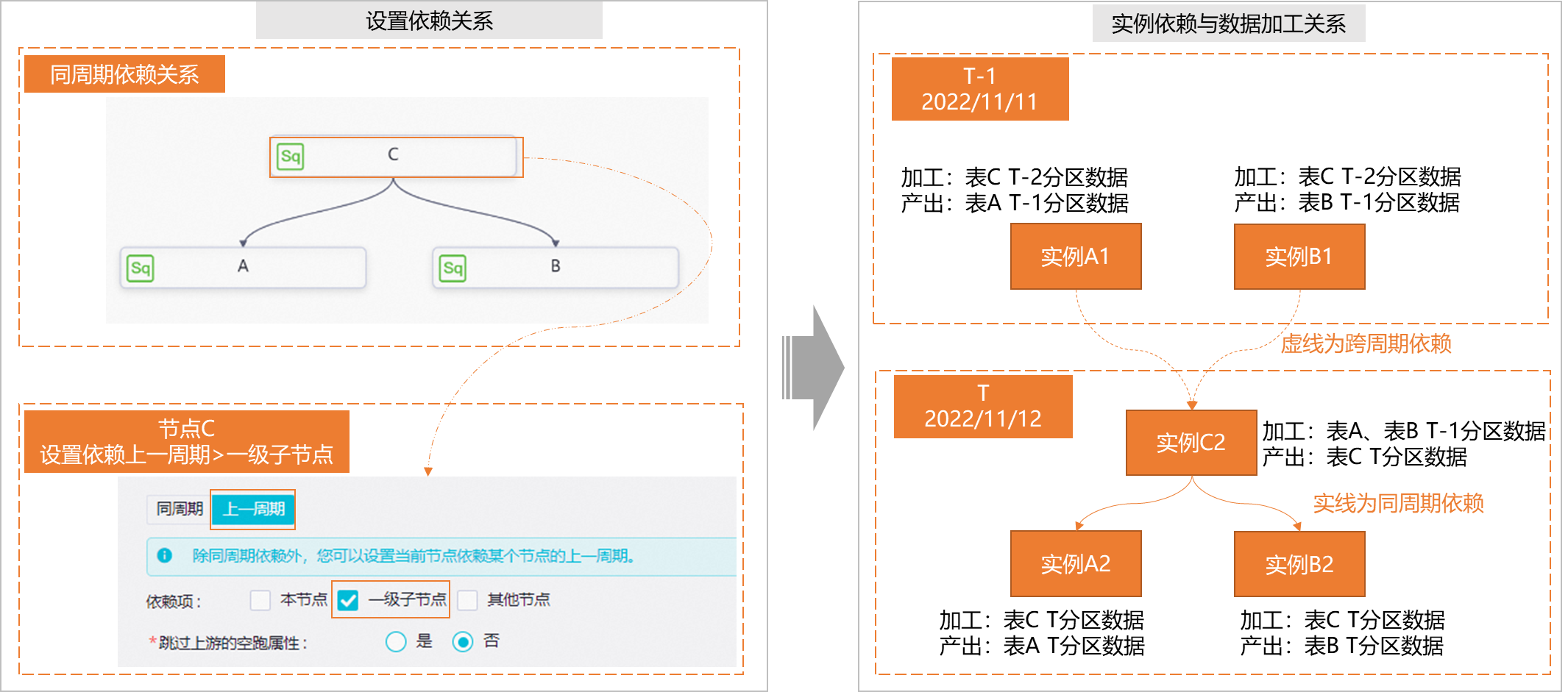 Scheduling-dependencies-13