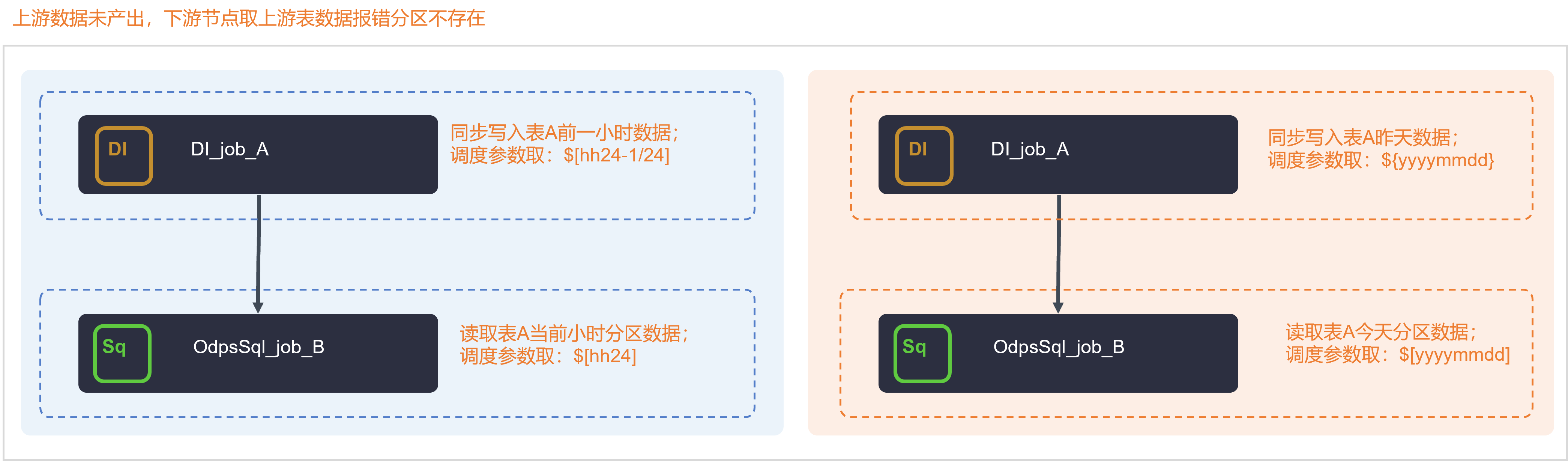 Scheduling-dependencies-33