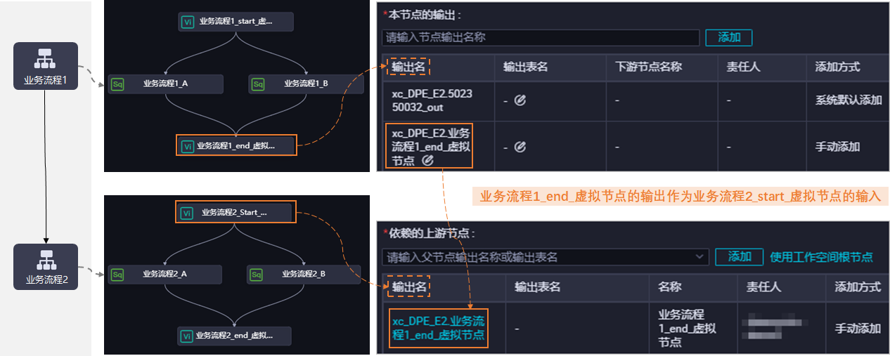 Scheduling-dependencies-37