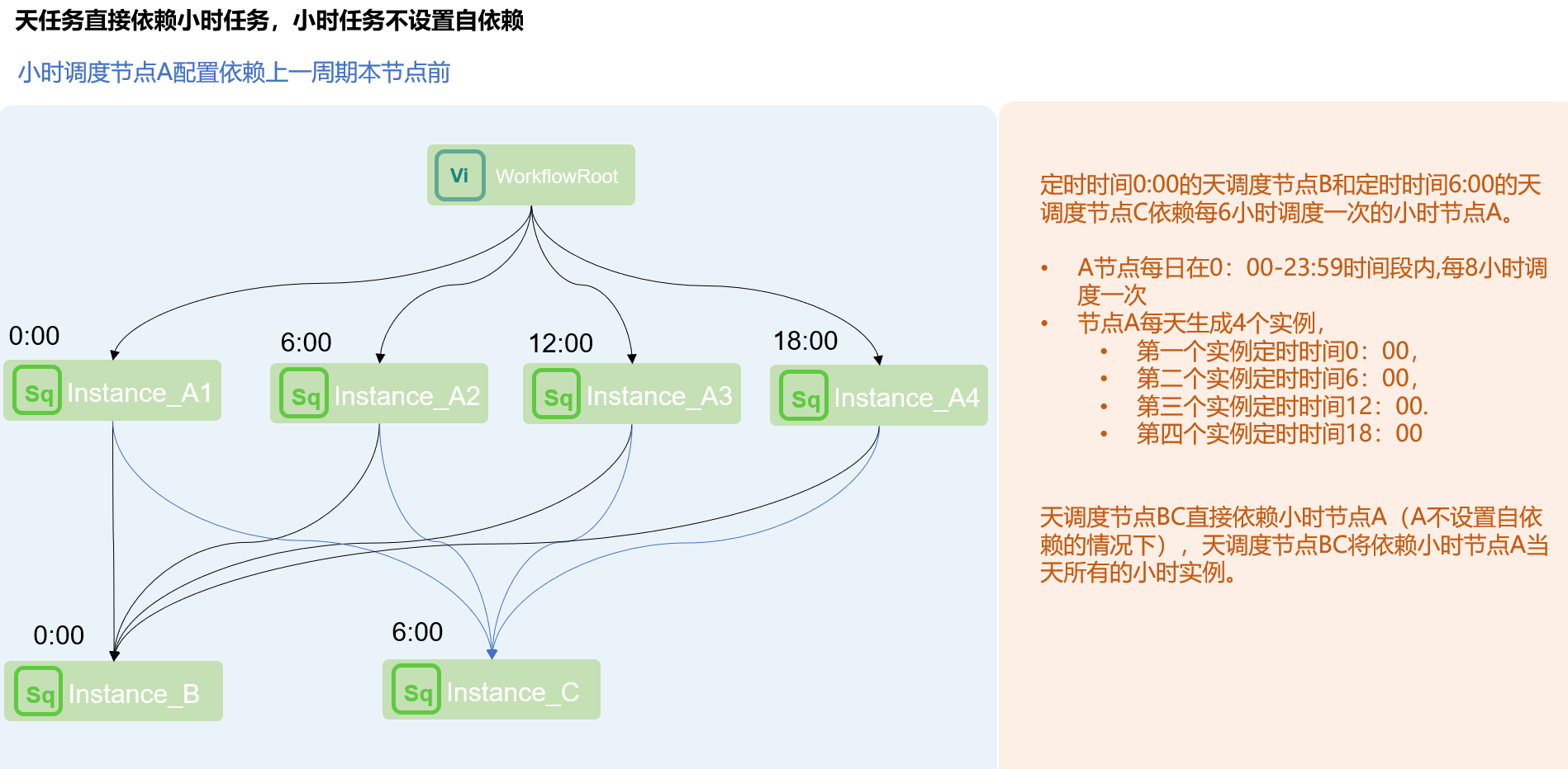 Scheduling-dependencies-39