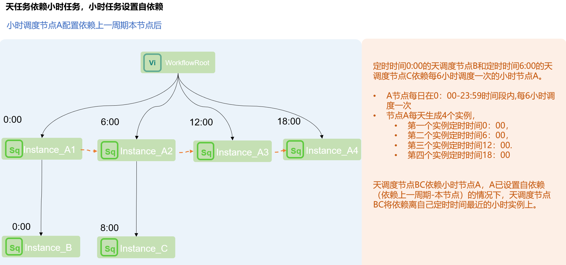 Scheduling-dependencies-40