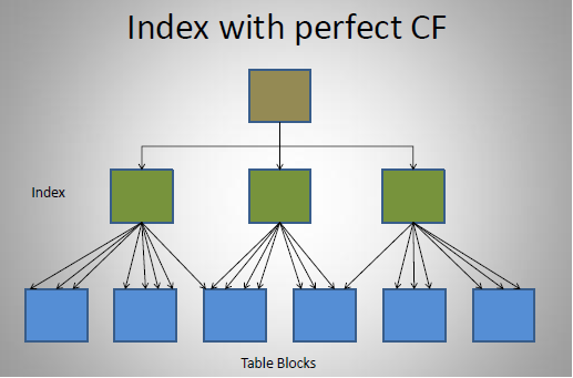 clustering_factor01