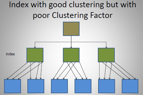 clustering_factor02