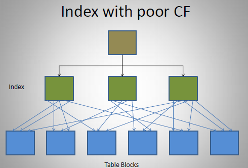 clustering_factor03