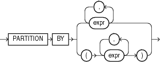 query_partition_clause